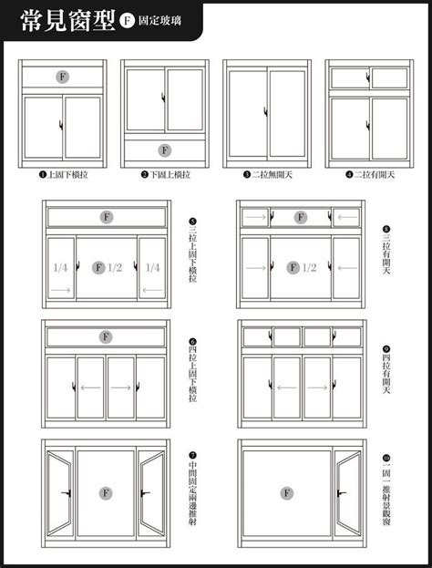 窗戶常用尺寸